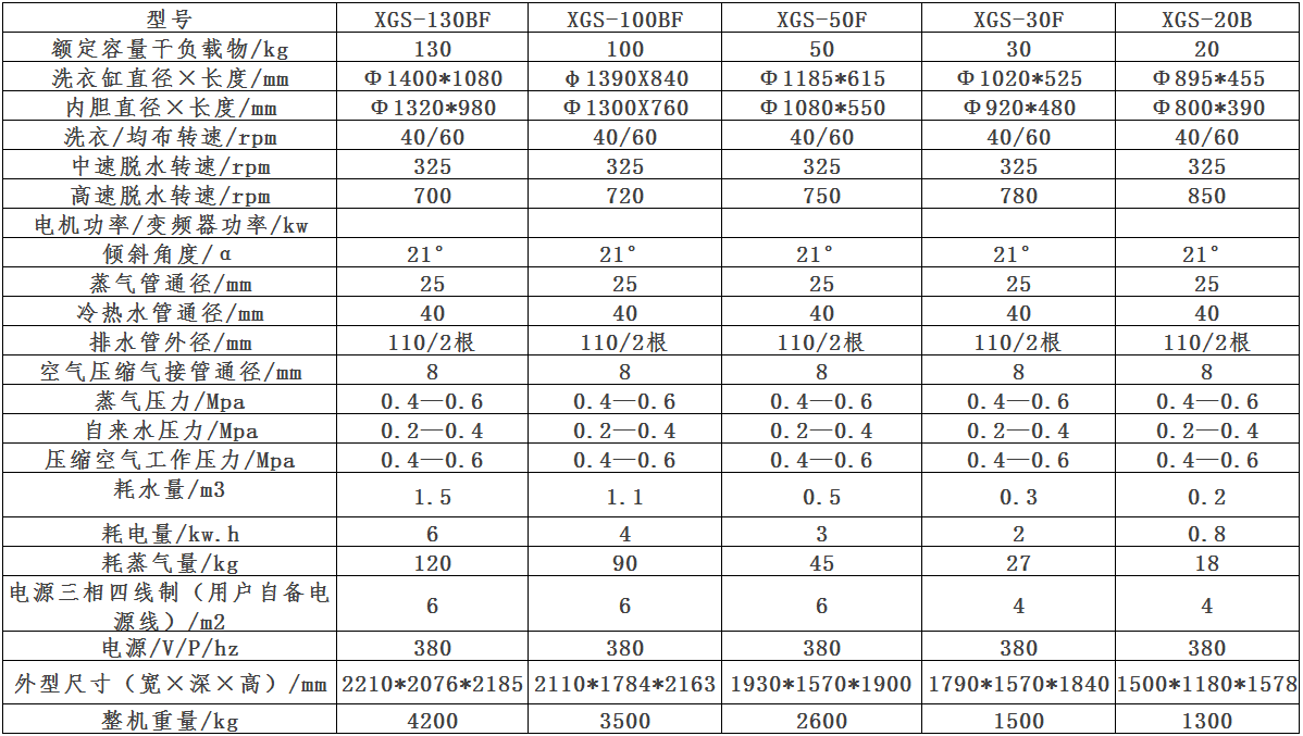 XGS全自动倒料倾斜式洗衣机参数表.jpg